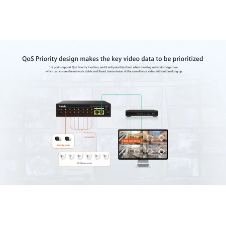 TENDA Swithch10-port 100M Lite POE-S110PC