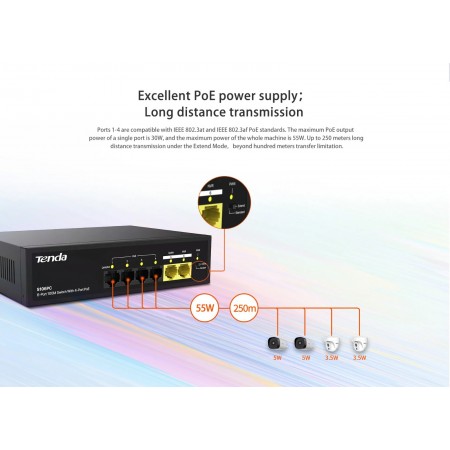 TENDA Swithch 6-port 100M Lite POE-S106PC